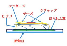 今が旬！「外房のヒラメ」を使った簡単グラタン