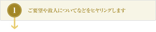 ご要望や故人についてなどをヒヤリングします