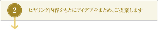 ヒヤリング内容をもとにアイデアをまとめ、ご提案します