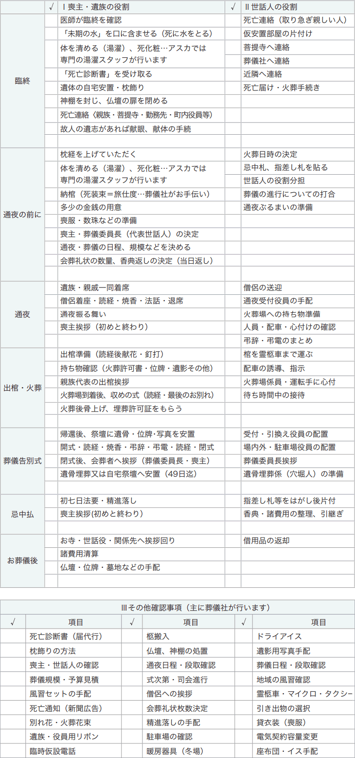 通夜・葬儀のチェックポイント